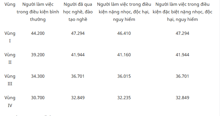 Mức đóng bảo hiểm thất nghiệp ảnh hưởng lớn đến NLĐ trong năm 2020-3