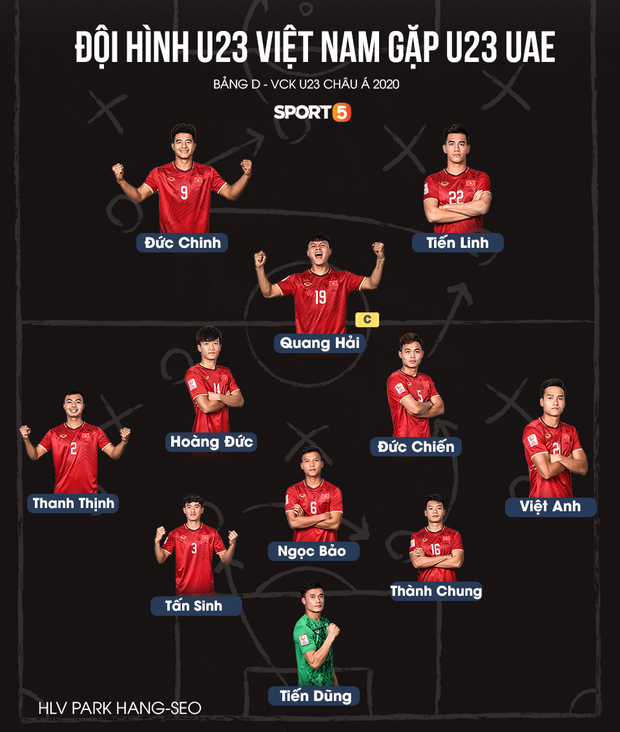 U23 Việt Nam hòa UAE ở trận ra quân giải châu Á-1