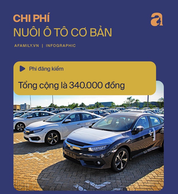 Nếu muốn sắm ô tô bạn chắc chắn phải suy nghĩ kĩ về những loại chi phí cơ bản này-1