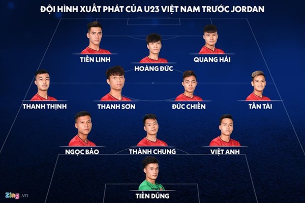 U23 Việt Nam hòa trận thứ 2 tại VCK giải châu Á-22