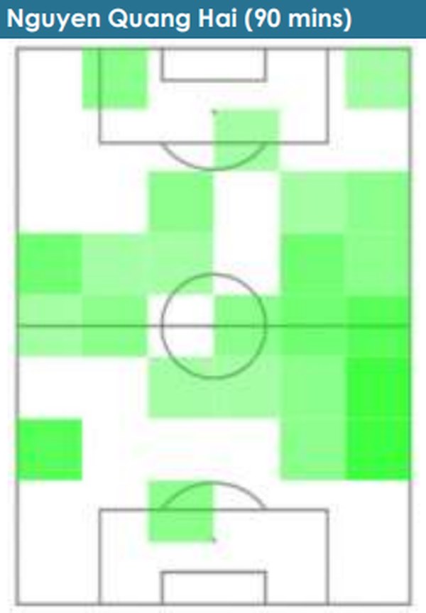 Những con số khiến HLV Park Hang-seo phải suy nghĩ lại về vị trí của Quang Hải ở U23 Việt Nam: Người mở lối vẫn đang tìm đường-2