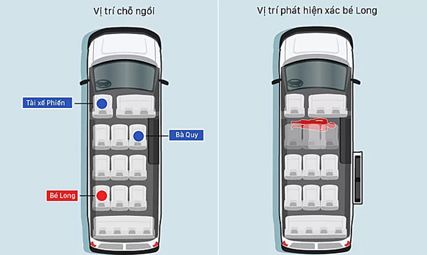 Bé trường Gateway tử vong: 2 nhân chứng ngồi cạnh nạn nhân khai gì?-1