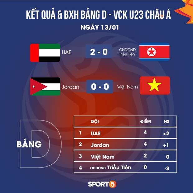 U23 Việt Nam đã nghèo còn gặp cái eo: Nguy cơ mất hậu vệ trái số 1 trước trận quyết đấu với Triều Tiên-3