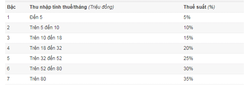 Tôi choáng váng khi nhìn khoản trừ thuế thưởng Tết-1