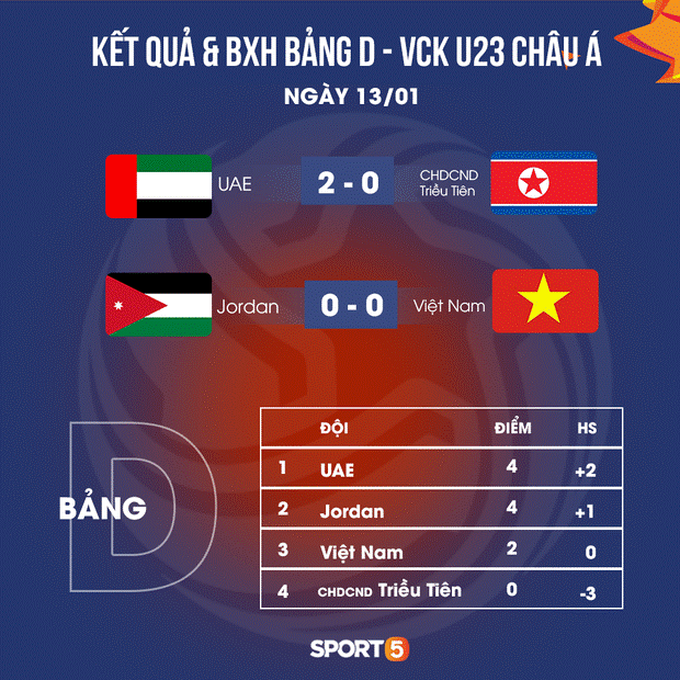 Lộ diện tổ trọng tài điều khiển trận cầu sinh tử của U23 Việt Nam: Cực kỳ lo về người điều hành phòng VAR-4