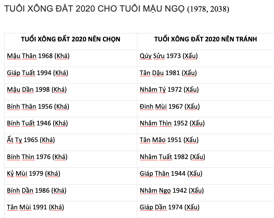 Chọn tuổi xông đất, xông nhà Tết Canh Tý 2020 cho tuổi Ngọ-1