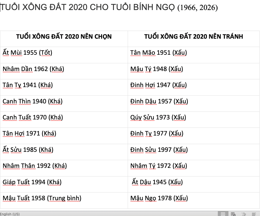 Chọn tuổi xông đất, xông nhà Tết Canh Tý 2020 cho tuổi Ngọ-2