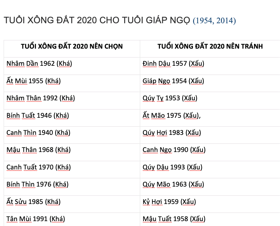 Chọn tuổi xông đất, xông nhà Tết Canh Tý 2020 cho tuổi Ngọ-3