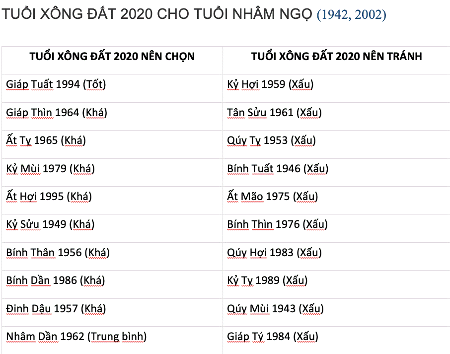 Chọn tuổi xông đất, xông nhà Tết Canh Tý 2020 cho tuổi Ngọ-4