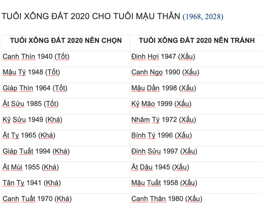 Chọn tuổi xông đất, xông nhà Tết Canh Tý 2020 cho tuổi Thân-1