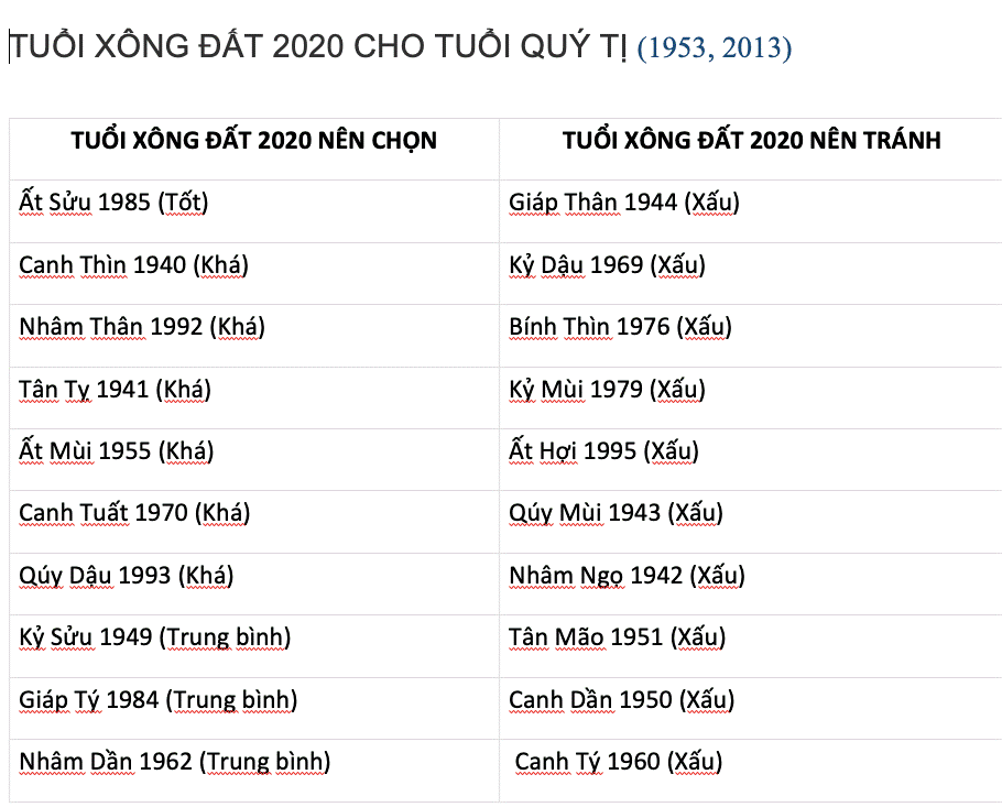 Chọn tuổi xông đất, xông nhà Tết Canh Tý 2020 cho tuổi Tỵ-4