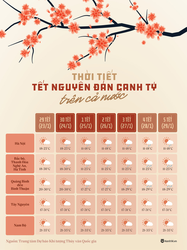 Dự báo thời tiết 7 ngày nghỉ Tết Nguyên đán trên cả nước, lưu vào để lên ngay kế hoạch chúc Tết và vui chơi-1