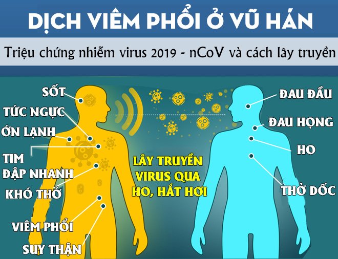 Tổ chức Y tế thế giới hướng dẫn cách giảm nguy cơ lây nhiễm virus corona khiến 41 người chết-2