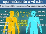 Tổ chức Y tế thế giới hướng dẫn cách giảm nguy cơ lây nhiễm virus corona khiến 41 người chết
