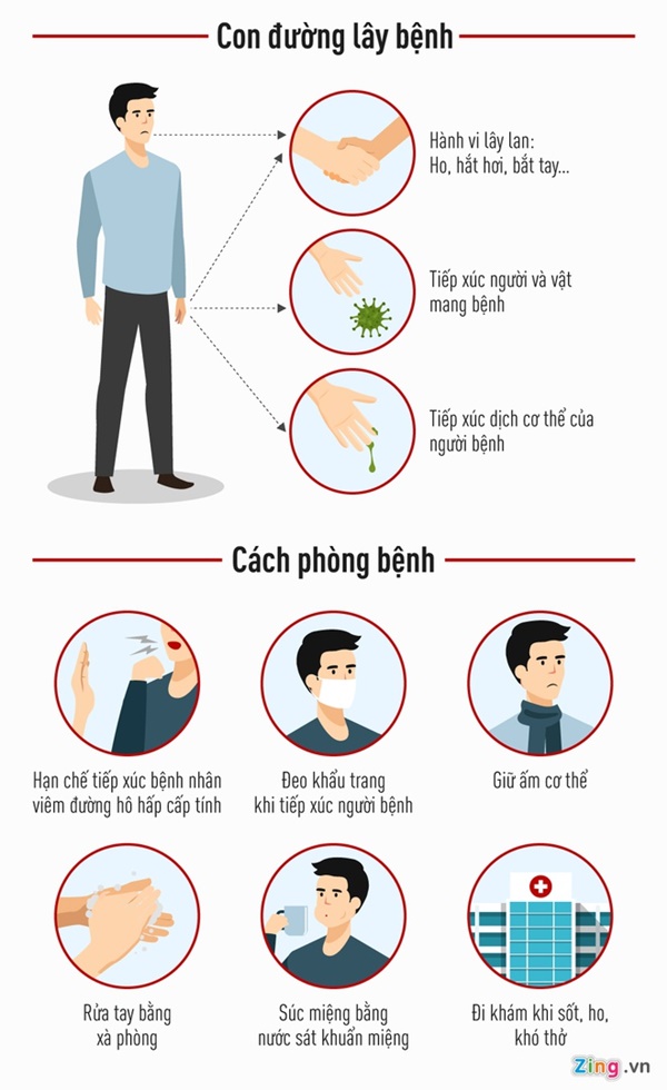 Thực hư thông tin bệnh nhân mắc virus corona ở Việt Nam đã tử vong-1