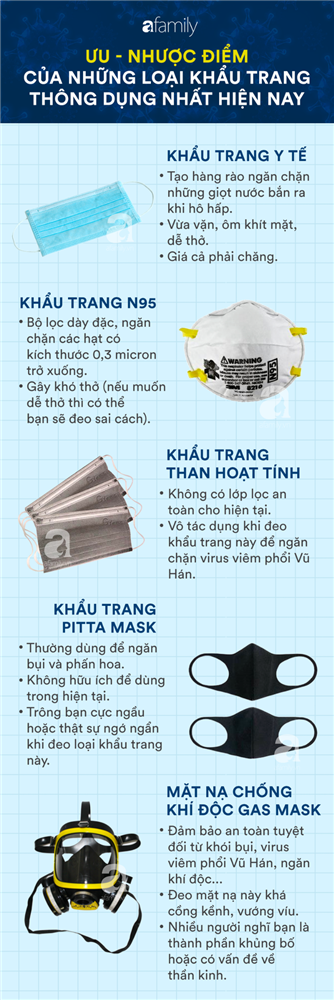 Giữa đại dịch corona, người Việt đang di chuyển bằng taxi, xe khách, bus hay grab cần làm gì để không nhiễm dịch bệnh?-2