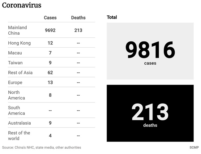 Virus corona: Chuyên gia y tế Trung Quốc cảnh báo bệnh nhân đã khỏi vẫn có thể bị nhiễm bệnh trở lại-2