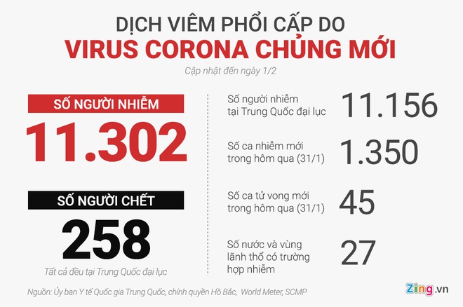 Số người nhiễm virus corona đã vượt 10.000, 258 ca tử vong-2