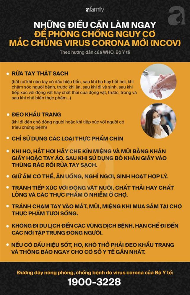 Tin mừng: Tỷ lệ tử vong do virus corona gây ra thấp, hầu hết bệnh nhân đều hồi phục hoàn toàn-5