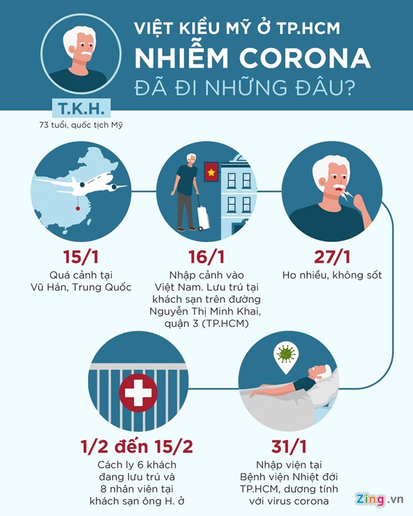 Hành trình của Việt kiều Mỹ nhiễm virus corona bị cách ly ở TP.HCM-1