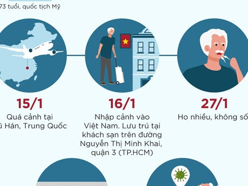 Phát hiện ca thứ 7 ở Việt Nam nhiễm virus corona-1