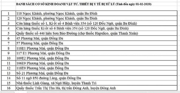 Hà Nội: Công bố danh sách hàng loạt cửa hàng lợi dụng dịch Corona thổi giá khẩu trang để trục lợi-1