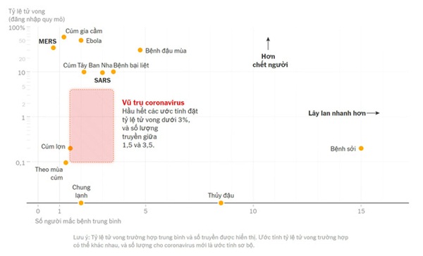 6 vấn đề chính liên quan đến virus Corona ai cũng nên biết để phòng bệnh cho bản thân-4