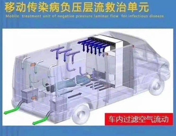 Cấp tập sản xuất xe cứu thương đặc biệt chống virus corona-2