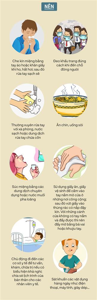 Tổng hợp những điều bác sĩ khuyên Nên - Không nên làm để phòng tránh nguy cơ lây nhiễm virus Corona-2