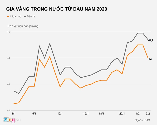 Người mua vàng lỗ cả triệu đồng ngày vía Thần Tài-2