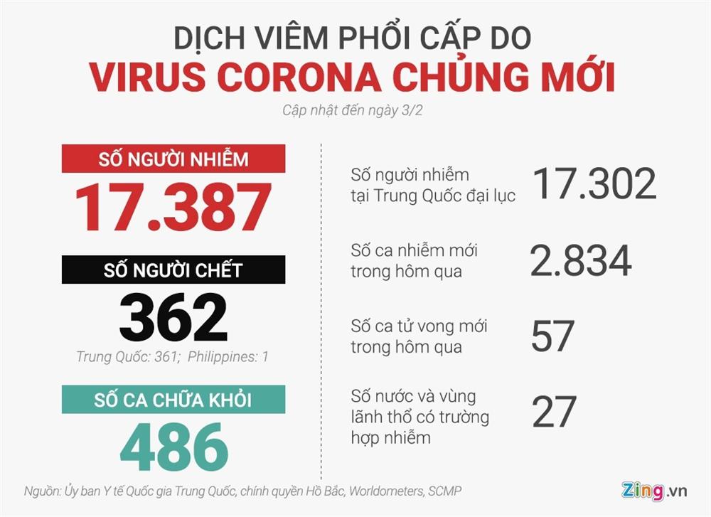 Đo thân nhiệt, cách ly 14 ngày toàn bộ người Việt về từ Trung Quốc-10