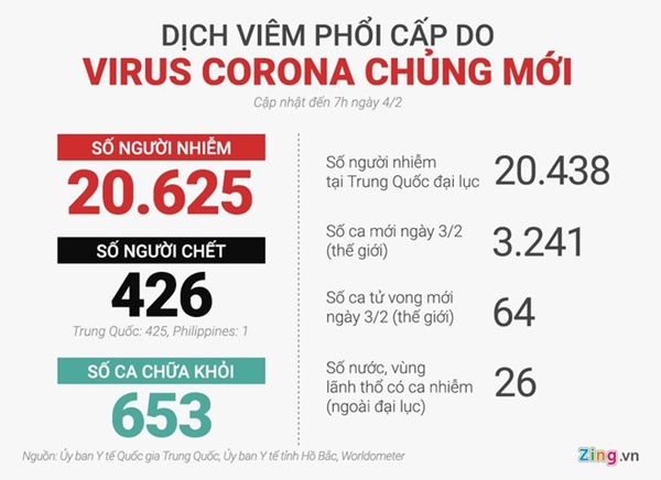 Số người chết vì virus corona ở TQ tăng lên 425 người-2