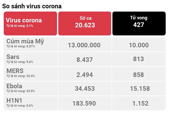 Virus corona chủng mới và vòng đời của một đại dịch-3