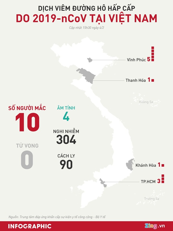 Thứ trưởng Bộ Y tế: Dịch virus corona có thể đạt đỉnh vào tuần tới-3