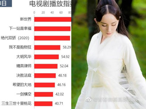 Nữ ca sĩ Tam sinh tam thế: Thập lý đào hoa và nữ phụ Hữu Phỉ Chu Khiết Quỳnh đi chung chuyến bay với người nhiễm virus Corona-5