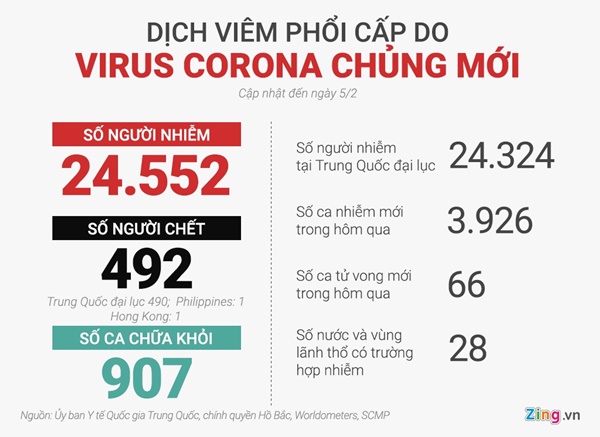 Thêm 65 người chết vì virus corona Vũ Hán, tổng cộng 24.324 ca nhiễm-3