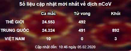 Bí mật 3 ngày Tết của bác sĩ Việt cứu thành công bố con người Trung Quốc nhiễm nCoV-3