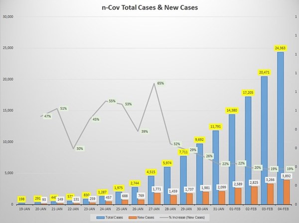 WHO: Thế giới có cơ hội vàng ngăn virus corona lây lan-1
