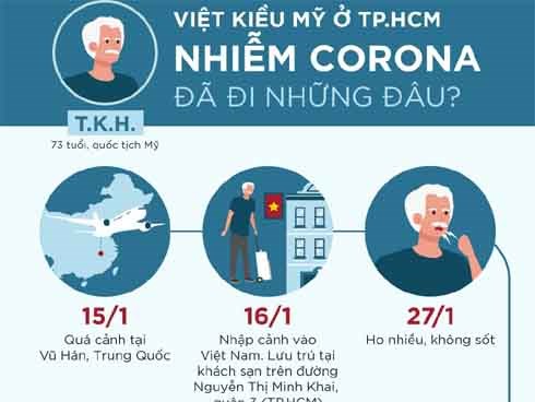 Hành trình lần theo dấu vết 3 bệnh nhân nhiễm virus corona ở TP.HCM