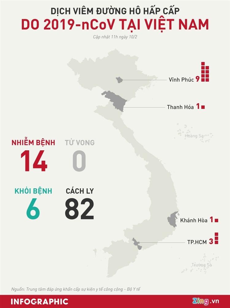 3 bệnh nhân nhiễm virus corona ở Vĩnh Phúc xuất viện-2