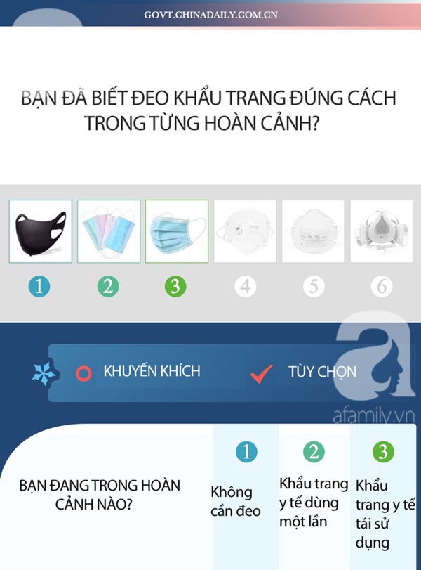 Phân biệt khẩu trang y tế thật - giả trong mùa dịch virus corona: Liệu bạn đã nắm rõ các tiêu chí?-2