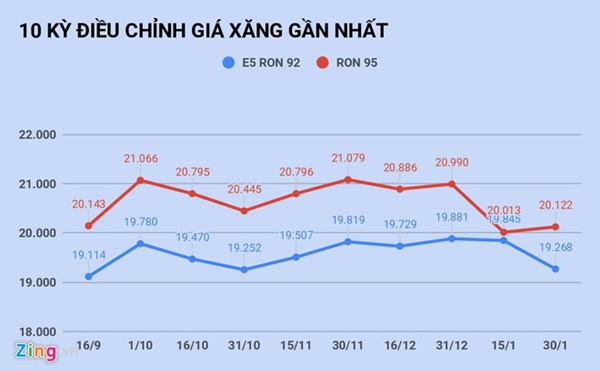 Giá xăng sẽ giảm mạnh vì virus corona?-1