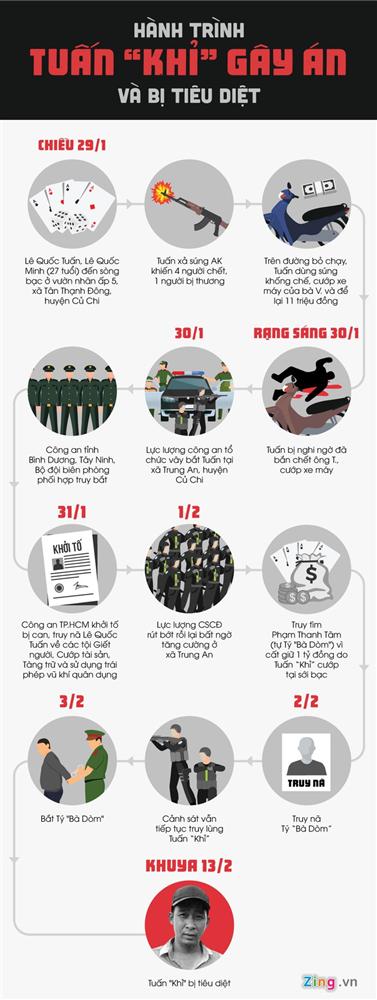 Tuấn Khỉ bắn 3 phát đạn vào cảnh sát trước khi bị tiêu diệt-2