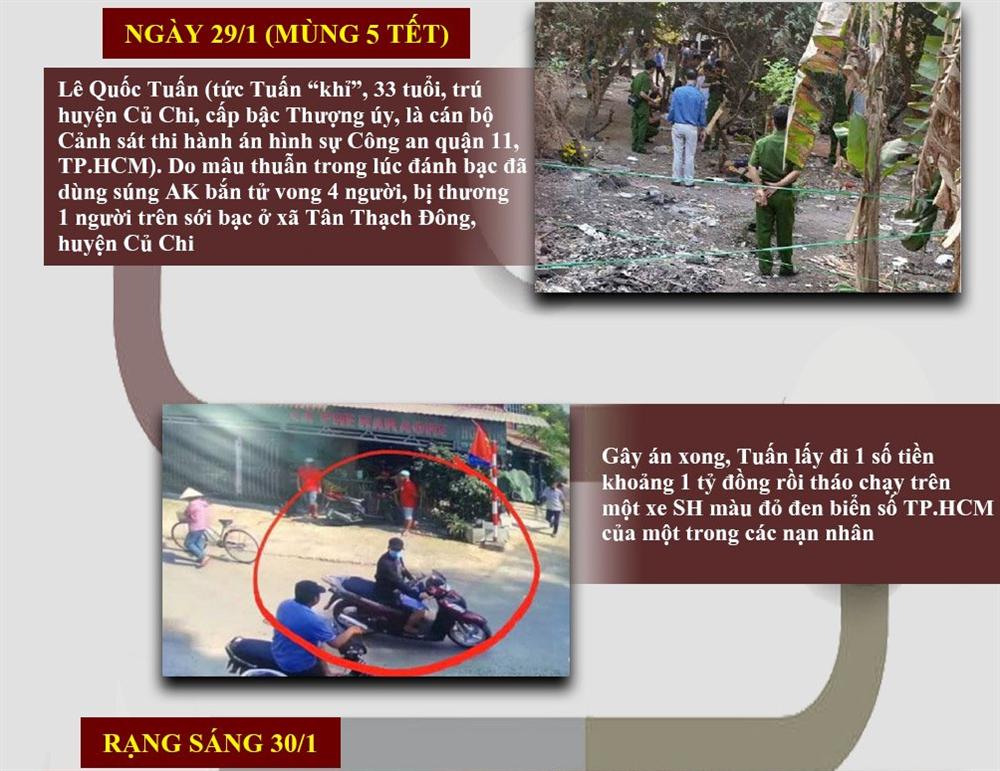 15 ngày tàng hình của Tuấn khỉ trước khi bị tiêu diệt trong ngôi nhà hoang-1