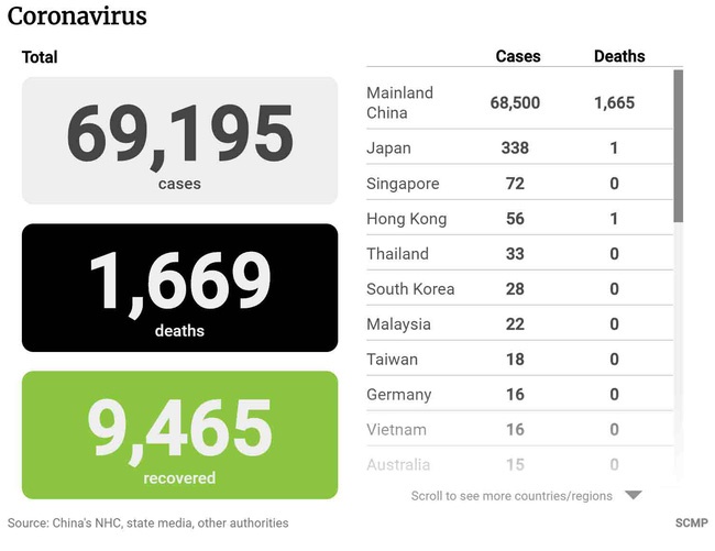 Cập nhật: Thêm hơn 2000 ca nhiễm Covid-19, một số loại thuốc chống lại COVID-19 đã được thử nghiệm lâm sàng-1