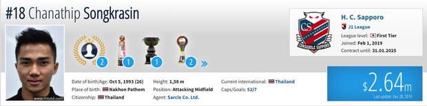 Tại sao Messi Thái có giá 61 tỷ đồng, gấp 15 lần Quang Hải dù đẳng cấp không quá chênh lệch?-1