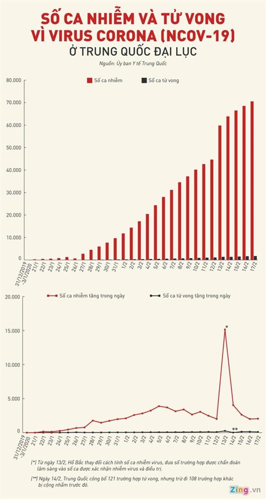 Thêm 105 người chết vì virus corona ở TQ, 2.048 ca nhiễm mới-2