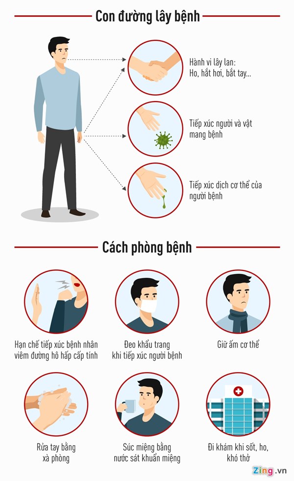 Vì sao con người dễ nhiễm bệnh từ động vật?-4