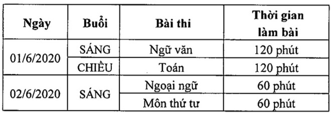 Cha mẹ lưu ý: Tuyển sinh lớp 10 năm học 2020 - 2021 tại Hà Nội dự kiến sẽ sớm hơn 1 ngày so với năm ngoái-3