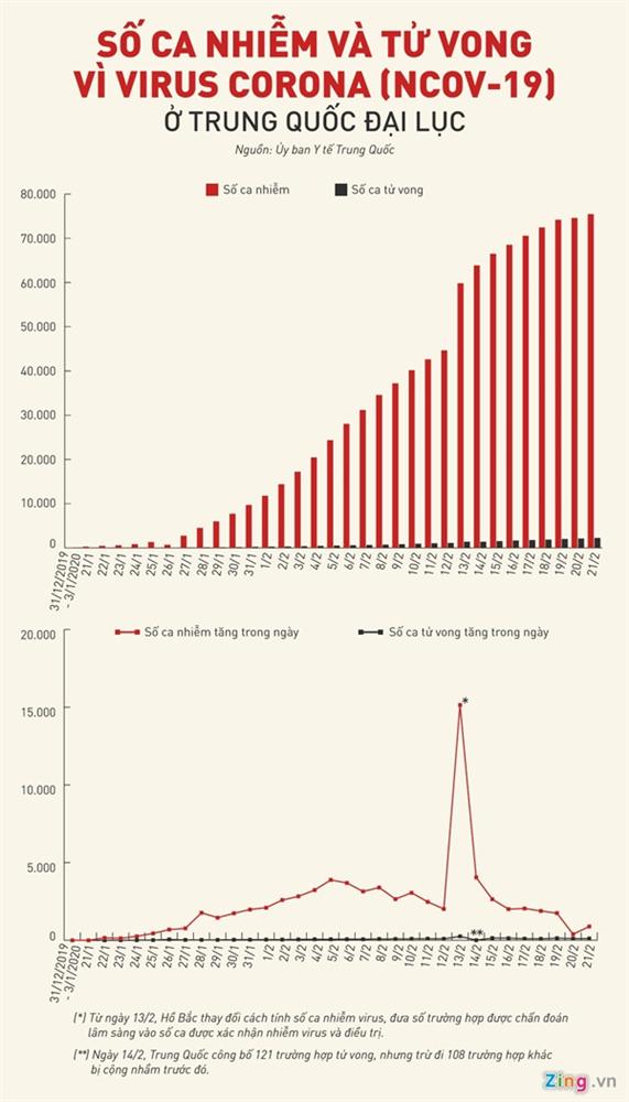Số ca tử vong vì virus corona ở Trung Quốc tăng lên 2.236-3